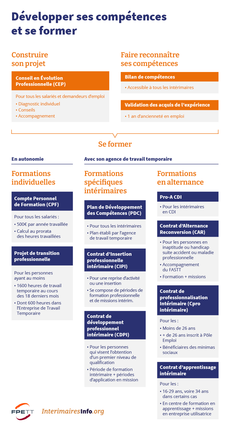 infographie-formation
